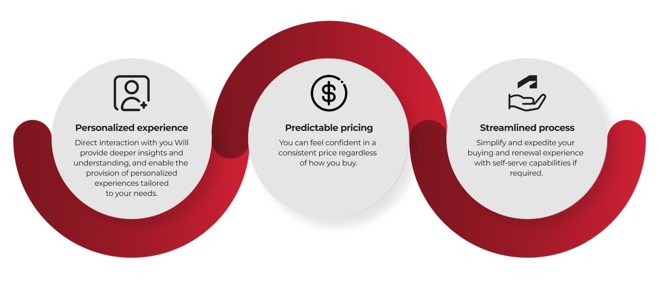 Autodesk’s New Way to Buy | MicroCAD Support & Guidance